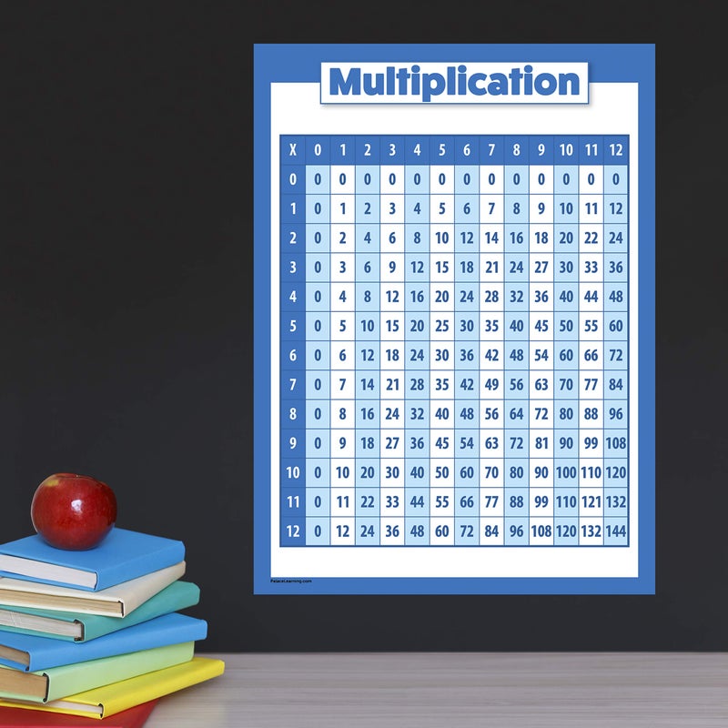 Palace Learning Multiplication Table Poster for Kids - Educational Times Table Math Chart (LAMINATED, 18" x 24") - Image 4